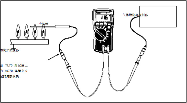 圖 2 在這個(gè)設(shè)置中，可以使用一個(gè) HVAC 數(shù)字式萬(wàn)用表或一個(gè) HVAC 鉗形表。